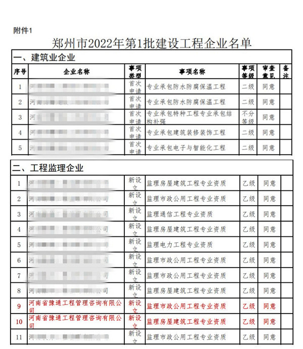 實(shí)力見(jiàn)證！公司獲批監(jiān)理市政公用工程、監(jiān)理房屋建筑工程專業(yè)乙級(jí)資質(zhì)
