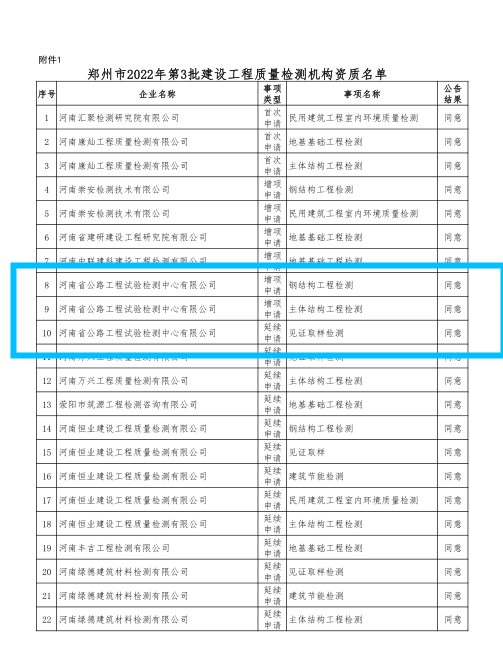 喜報(bào)！公司新獲批兩項(xiàng)資質(zhì)