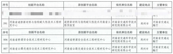 我公司三個省級研發(fā)平臺納入河南省發(fā)改委新序列管理